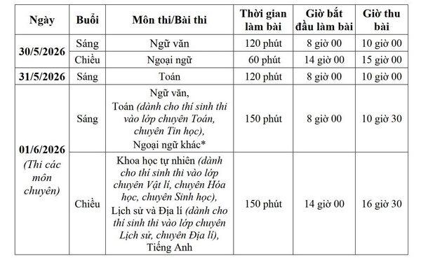 Hóa giải áp lực thi lớp 10 công lập tại Hà Nội