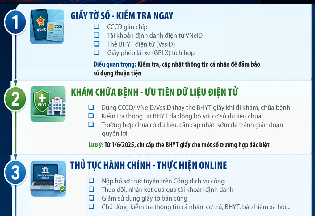 Vneid là chìa khóa số xác thực thông tin và giao dịch