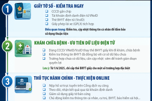 Vneid là chìa khóa số xác thực thông tin và giao dịch