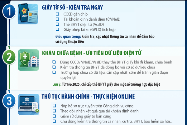 Vneid là chìa khóa số xác thực thông tin và giao dịch
