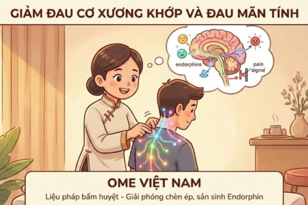 công dụng của bấm huyệt