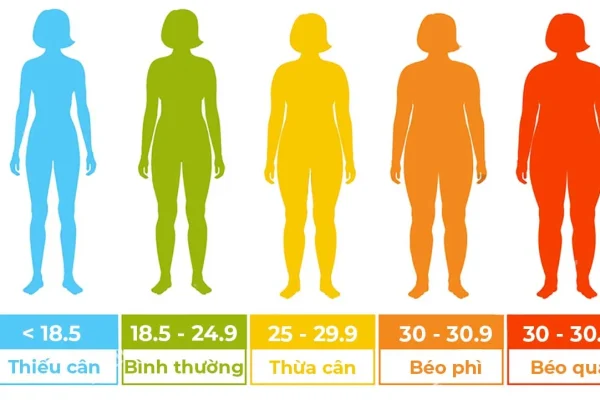 tính bmr cho nữ