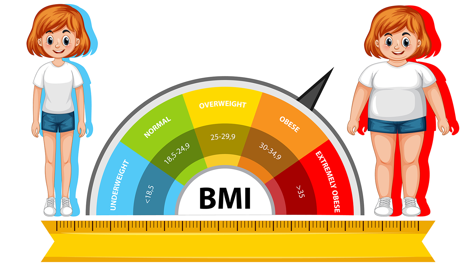 Tính chỉ số BMI cho người Việt Nam 12 Tính chỉ số BMI cho người Việt Nam